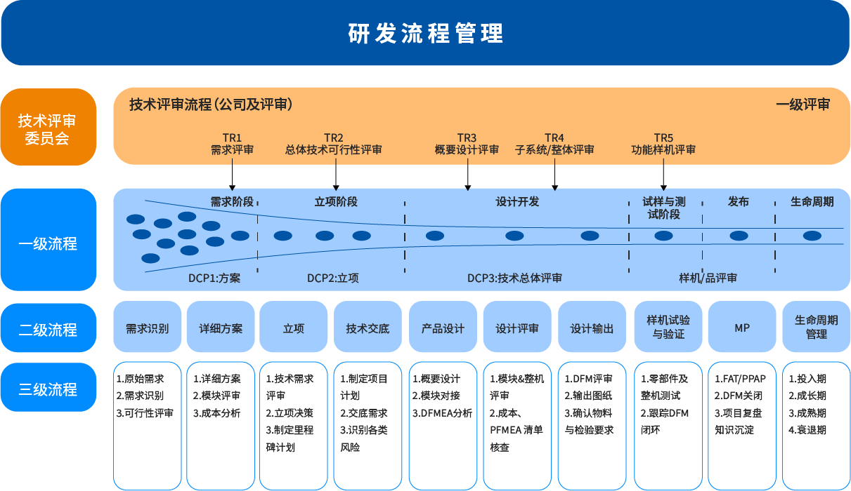 增长建设站